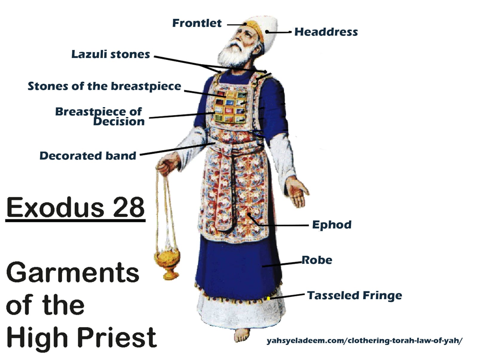 High priest garment